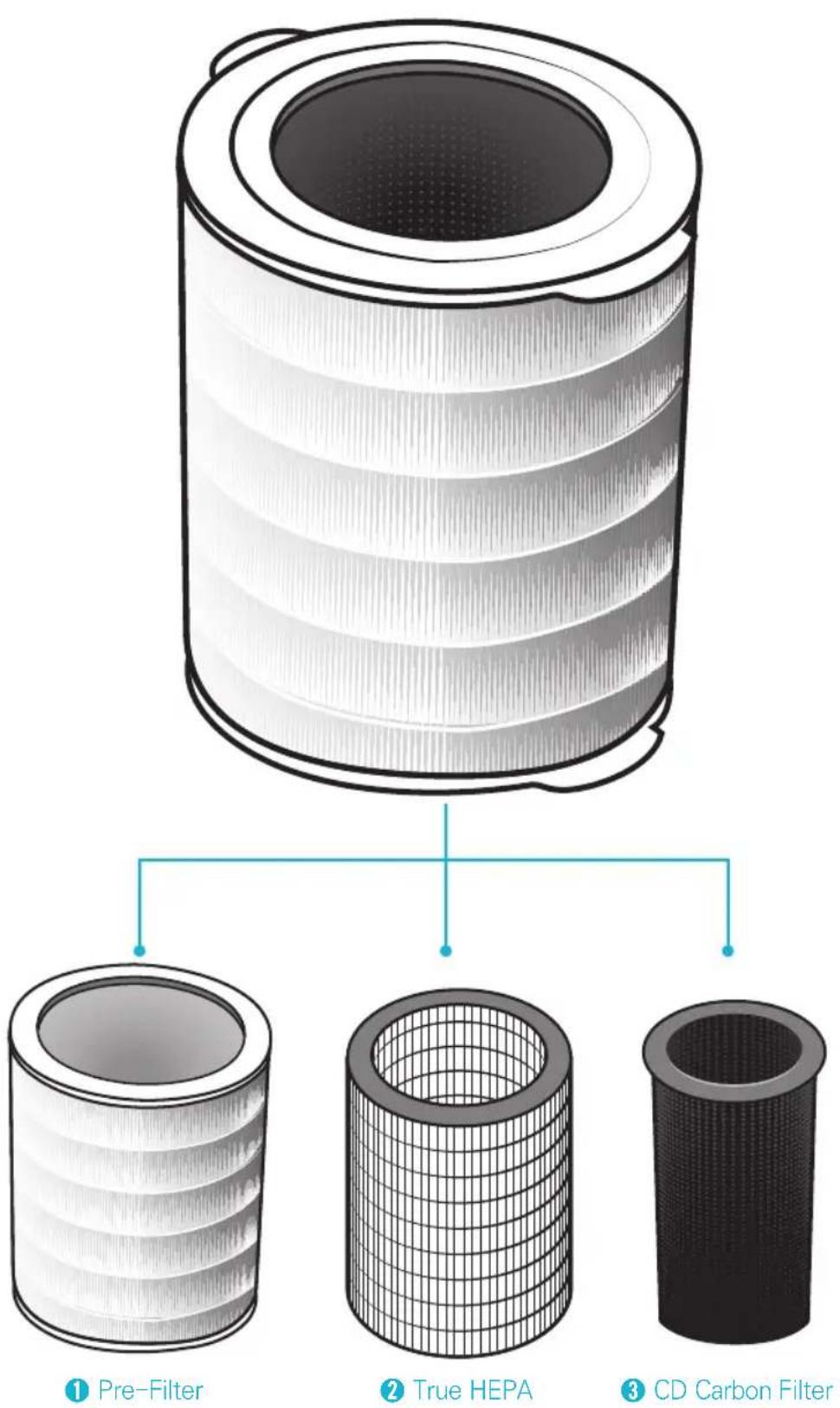 Winix Tower QS - 360^ All-in-One True HEPA Filter - 1