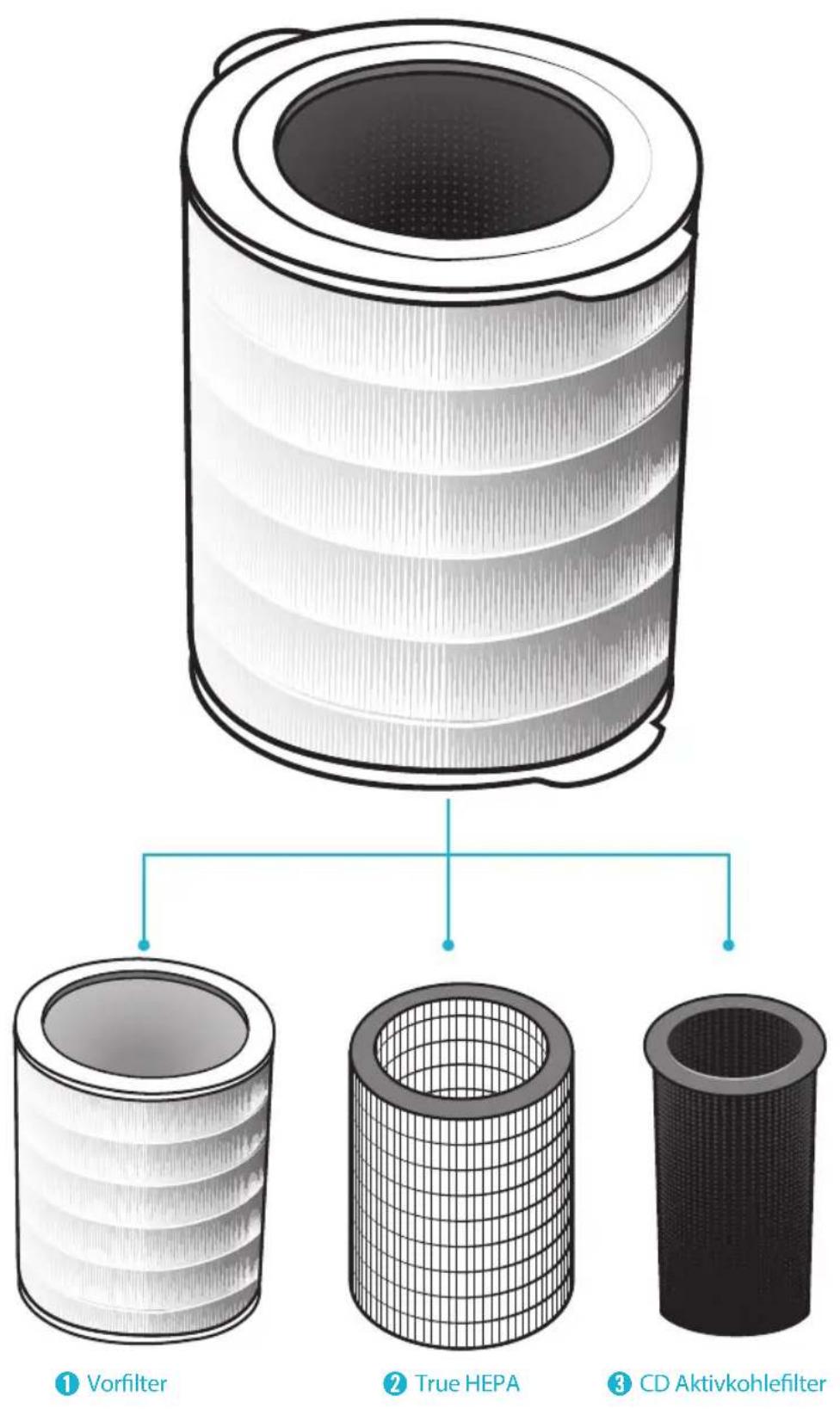 Winix Tower QS - 360^ All-in-One True HEPA Filter - 1