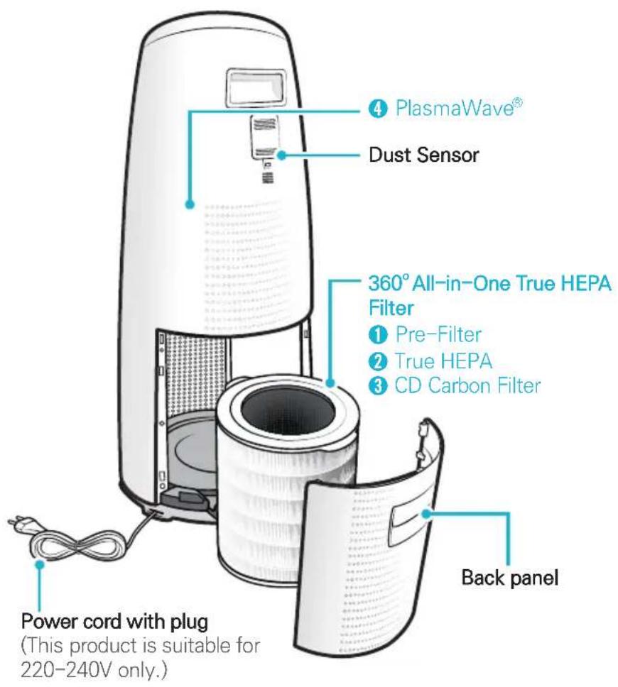 Winix Tower QS - 4-STAGE AIR PURIFICATION - 1