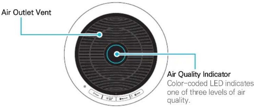 Winix Tower QS - CONTROLS - 1