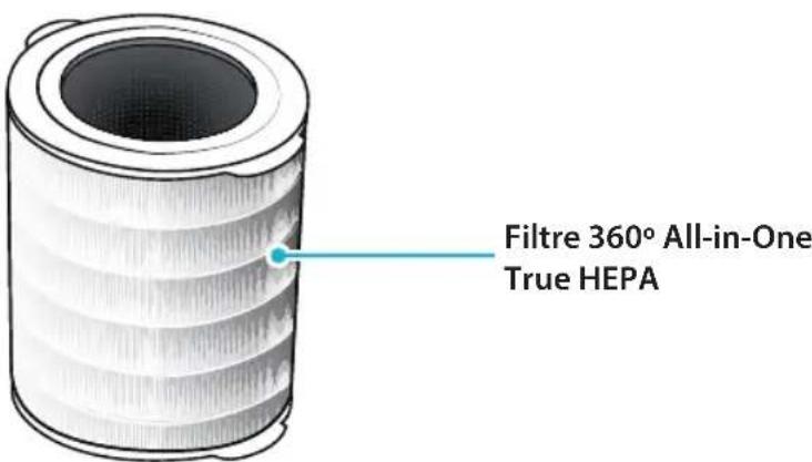 Winix Tower QS - Connaissance des filtres - 2