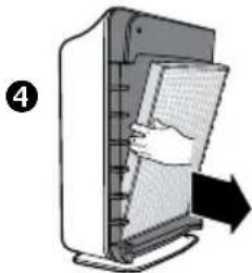 Winix P150 - Betrieb - 4