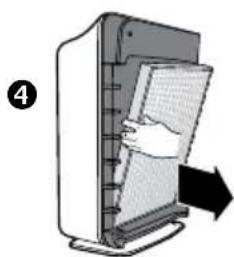 Winix P150 - Gebruik - 4