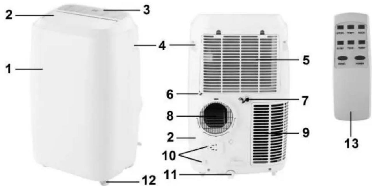 Eurom PAC 12.2 - DESCRICAO - 1