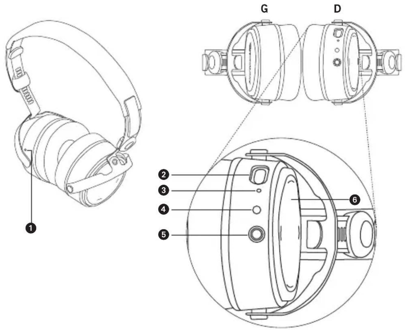 BEYERDYNAMIC Aventho Wireless - Remarque : - 1