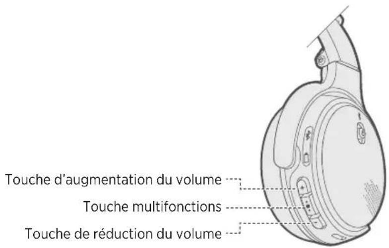 BOSE OnEar Wireless - Lecture multimédia et volume - 1