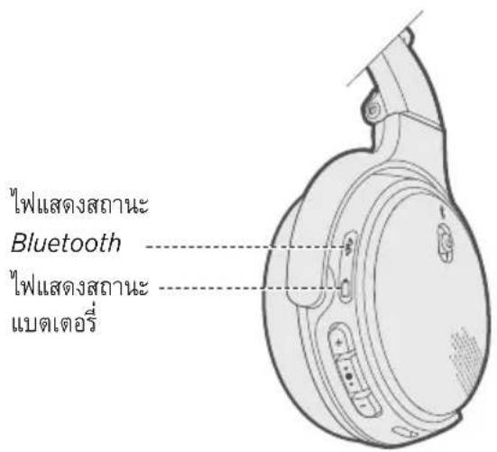 BOSE OnEar Wireless - W - 1