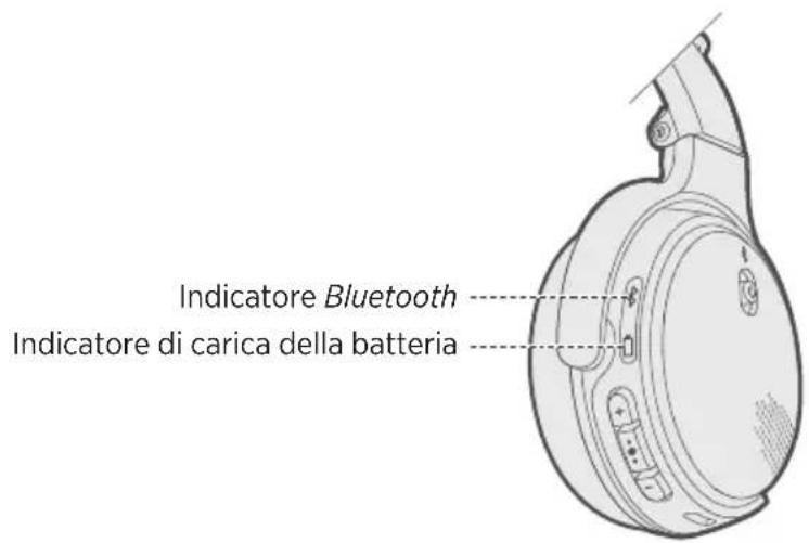 BOSE OnEar Wireless - Verificare lo stato di carica delle cuffie - 1