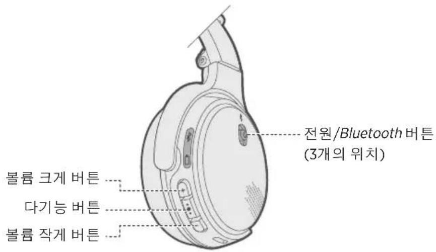 BOSE OnEar Wireless - 5