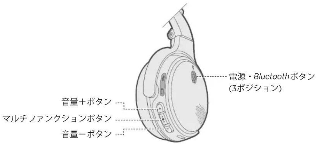 BOSE OnEar Wireless - 内容物 - 5