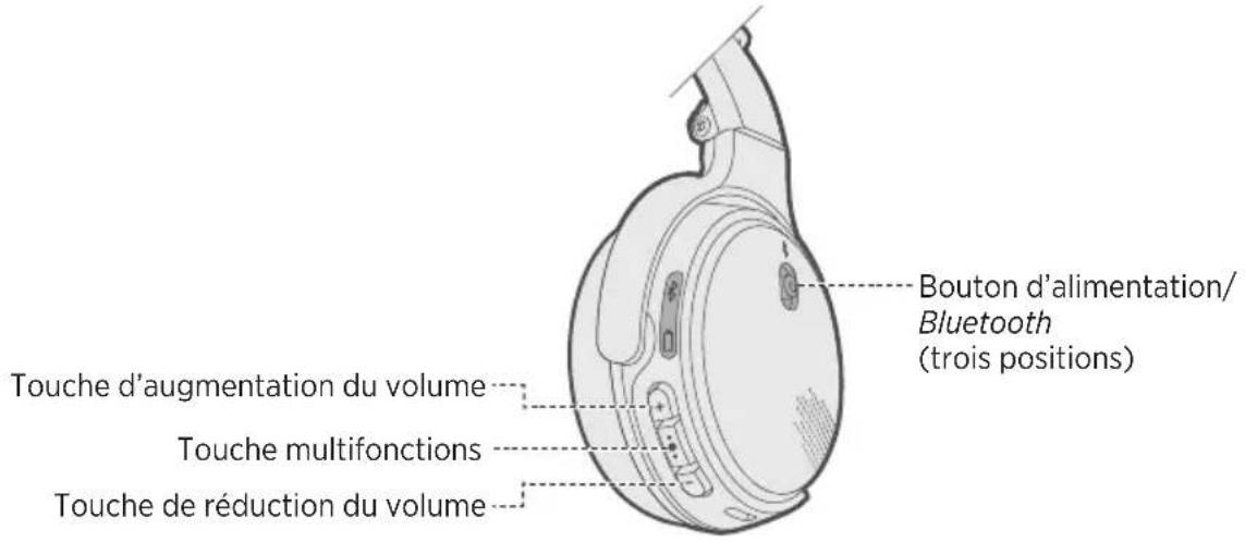 BOSE OnEar Wireless - Sommaire - 3