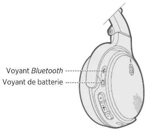 BOSE OnEar Wireless - Vérification de l'etat de charge du casque - 1