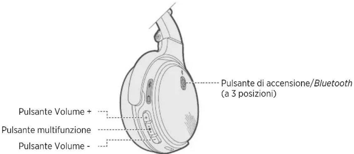 BOSE OnEar Wireless - Sommario - 5