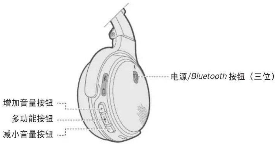BOSE OnEar Wireless - 内件 - 5