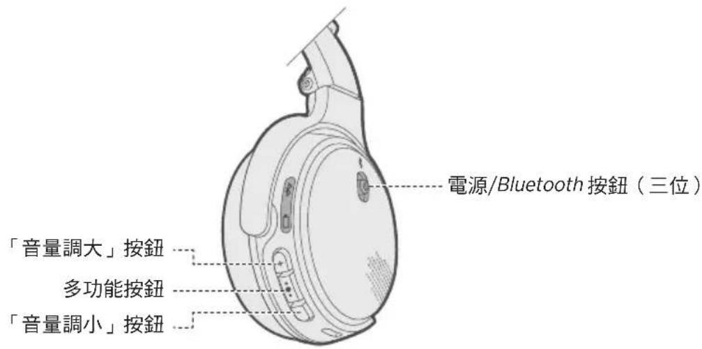 BOSE OnEar Wireless - 内件 - 5