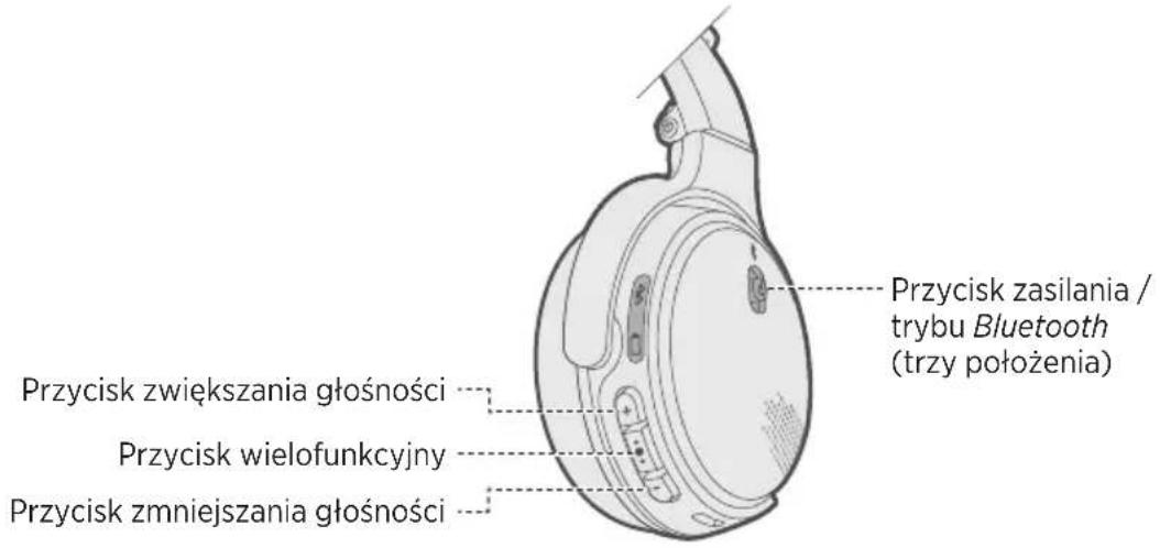 BOSE OnEar Wireless - Zawartość opakowania - 3