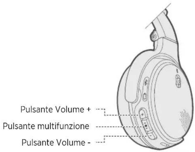 BOSE OnEar Wireless - Funzioni di riproduzione multimedia e di controllo del volume - 1