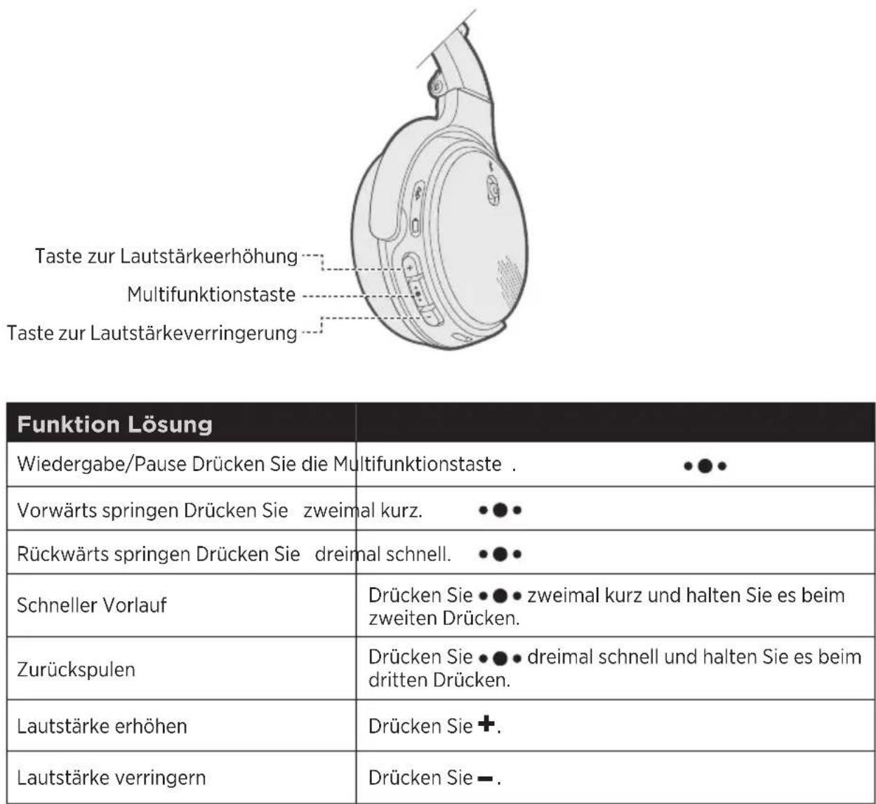 BOSE OnEar Wireless - Medienwiedergabe- und Lautstärkefunktionen - 1