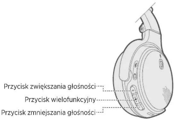 BOSE OnEar Wireless - Funkcje odtwarzania multimiędów i regulowania gólosnosci - 1