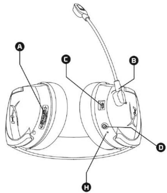 HYPERX Cloud Stinger - 2