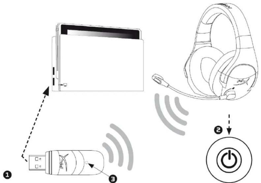HYPERX Cloud Stinger - Nintendo Switch™ 使得 - 1