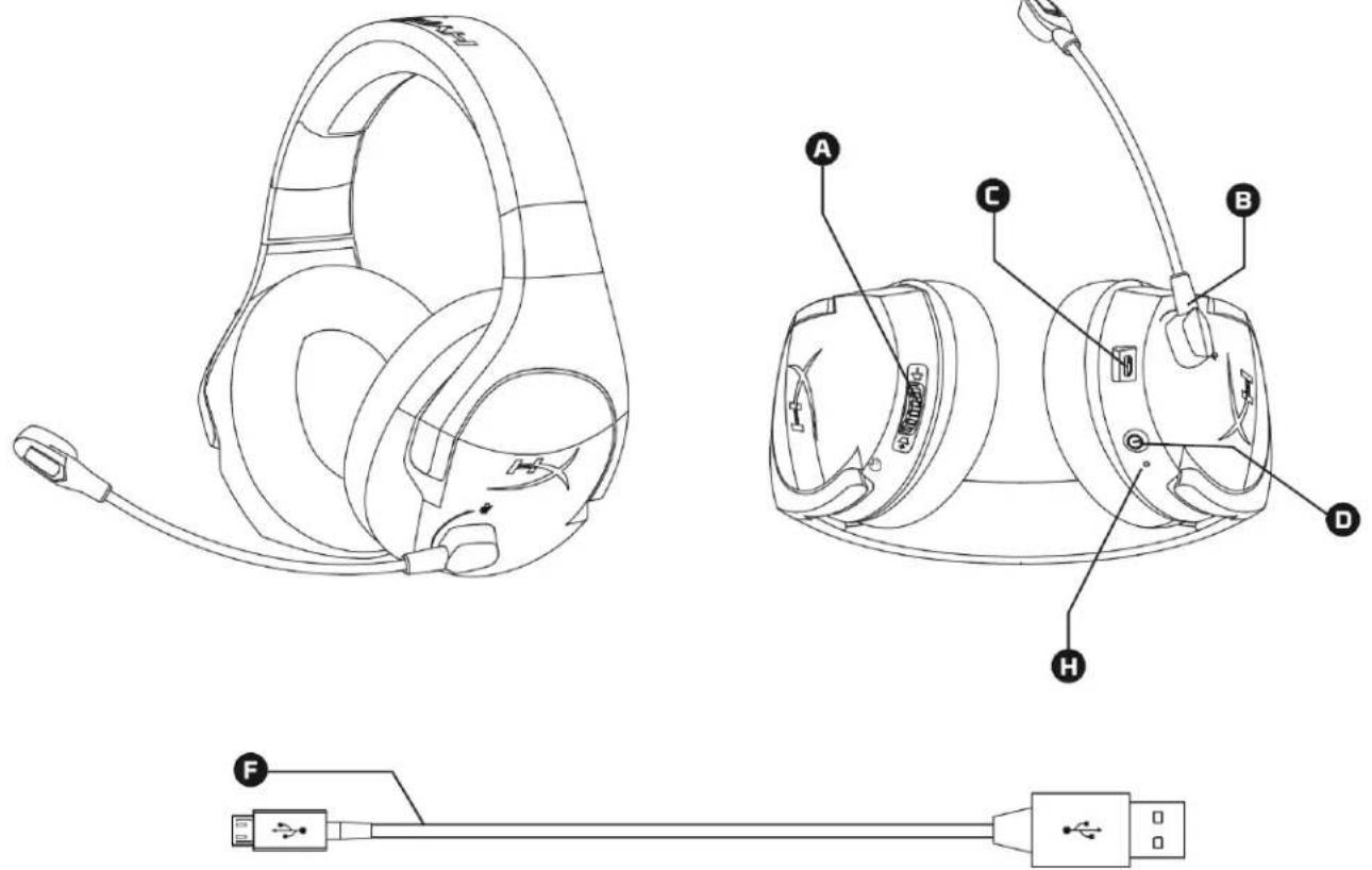 HYPERX Cloud Stinger - # - 1