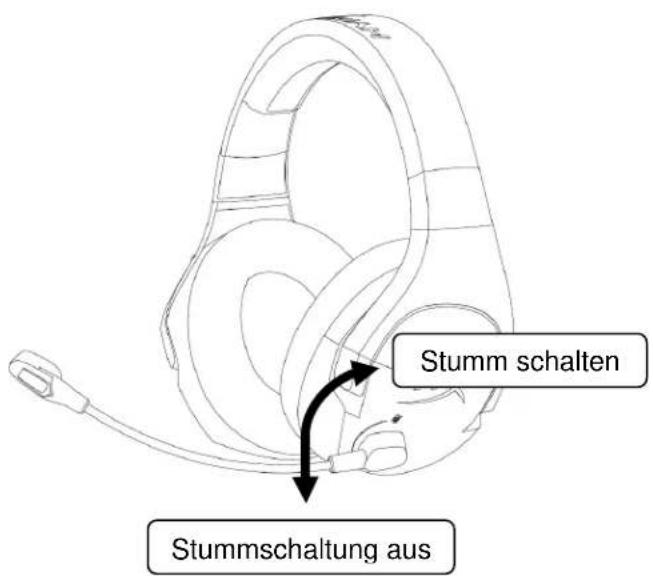 HYPERX Cloud Stinger - Mikrofonstummschaltung - 1