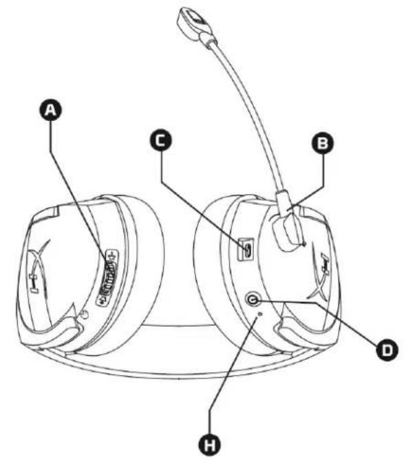 HYPERX Cloud Stinger - Información general - 2