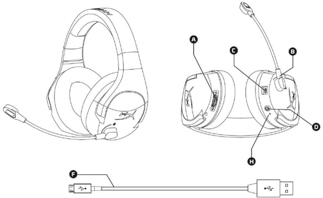 HYPERX Cloud Stinger - 概要 - 1