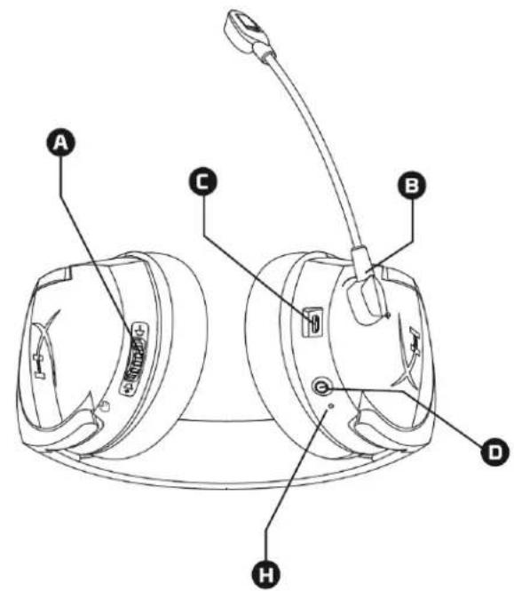 HYPERX Cloud Stinger - Prezentacja - 2