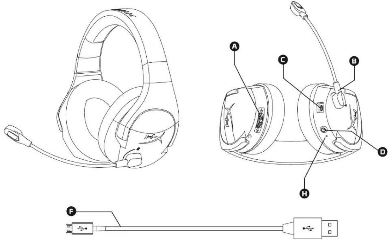 HYPERX Cloud Stinger - Overview - 1