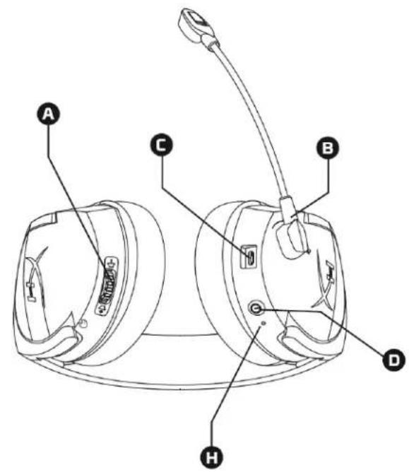 HYPERX Cloud Stinger - 目次 - 2