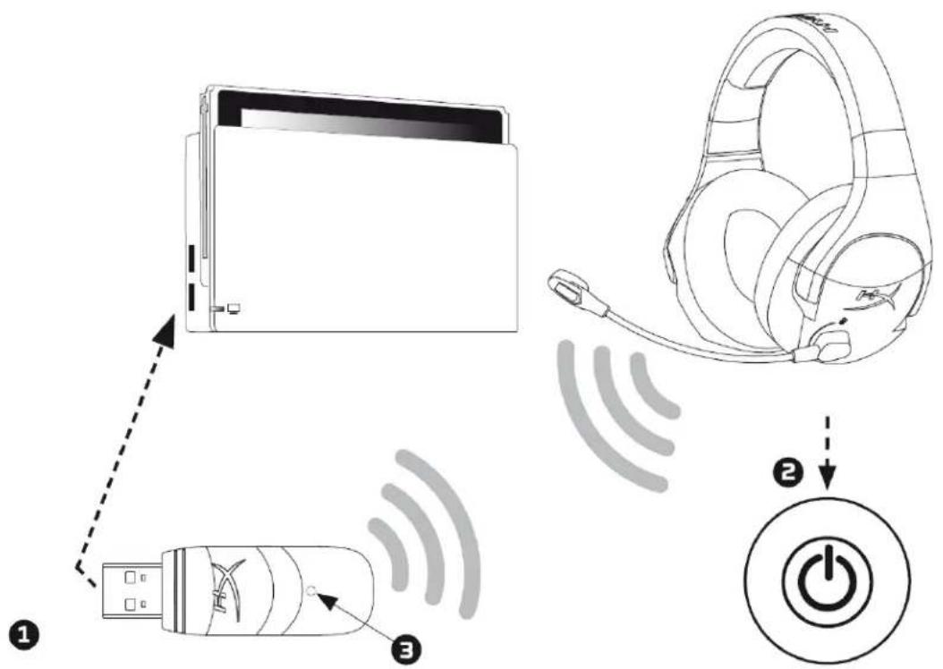 HYPERX Cloud Stinger - NintodSwitch - 1
