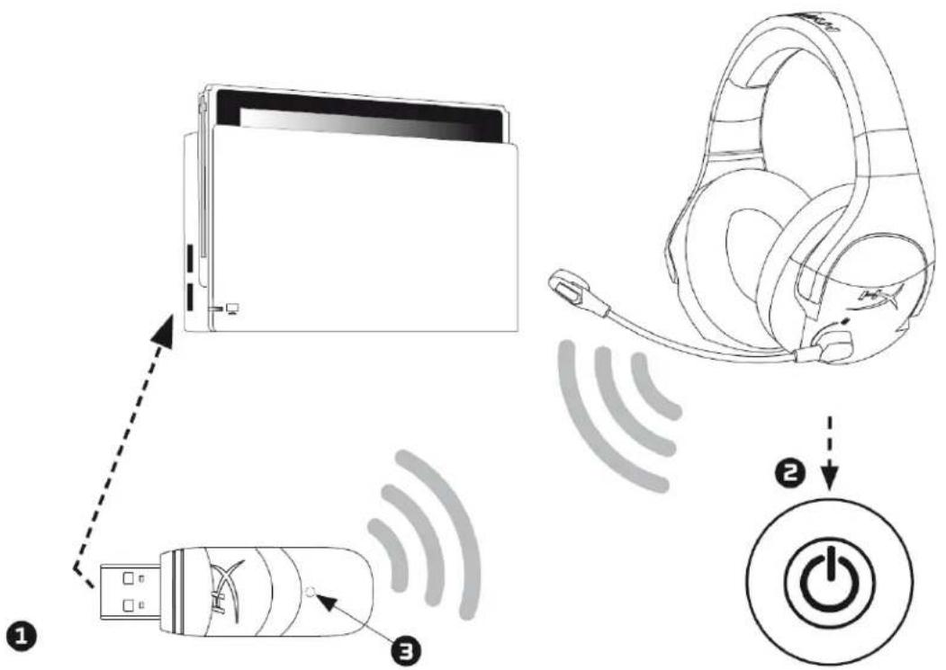 HYPERX Cloud Stinger - Испосьзованец c Nintendo Switch™ - 1