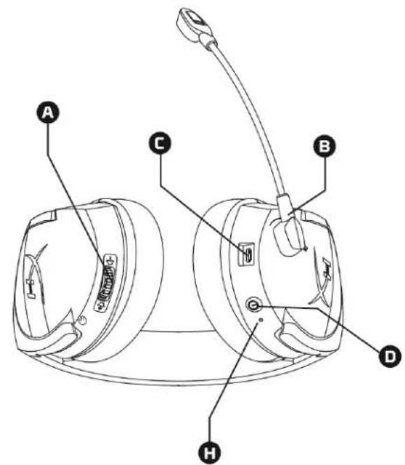 HYPERX Cloud Stinger - 概觀 - 2