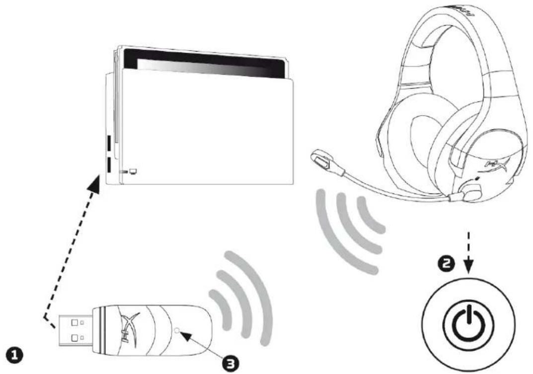 HYPERX Cloud Stinger - Using with Nintendo Switch™ - 1