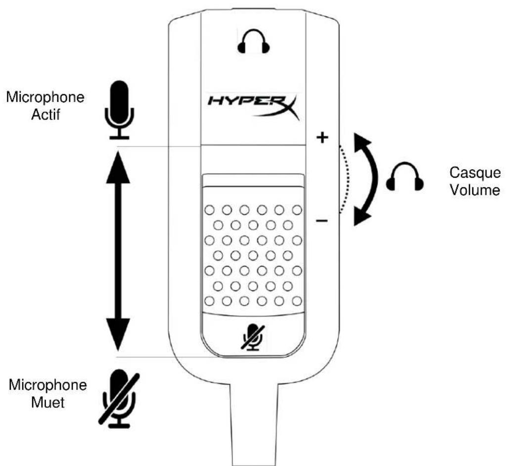 HYPERX Cloud Revolver Pro - Fonctionnement du boîtier de commande audio - 1