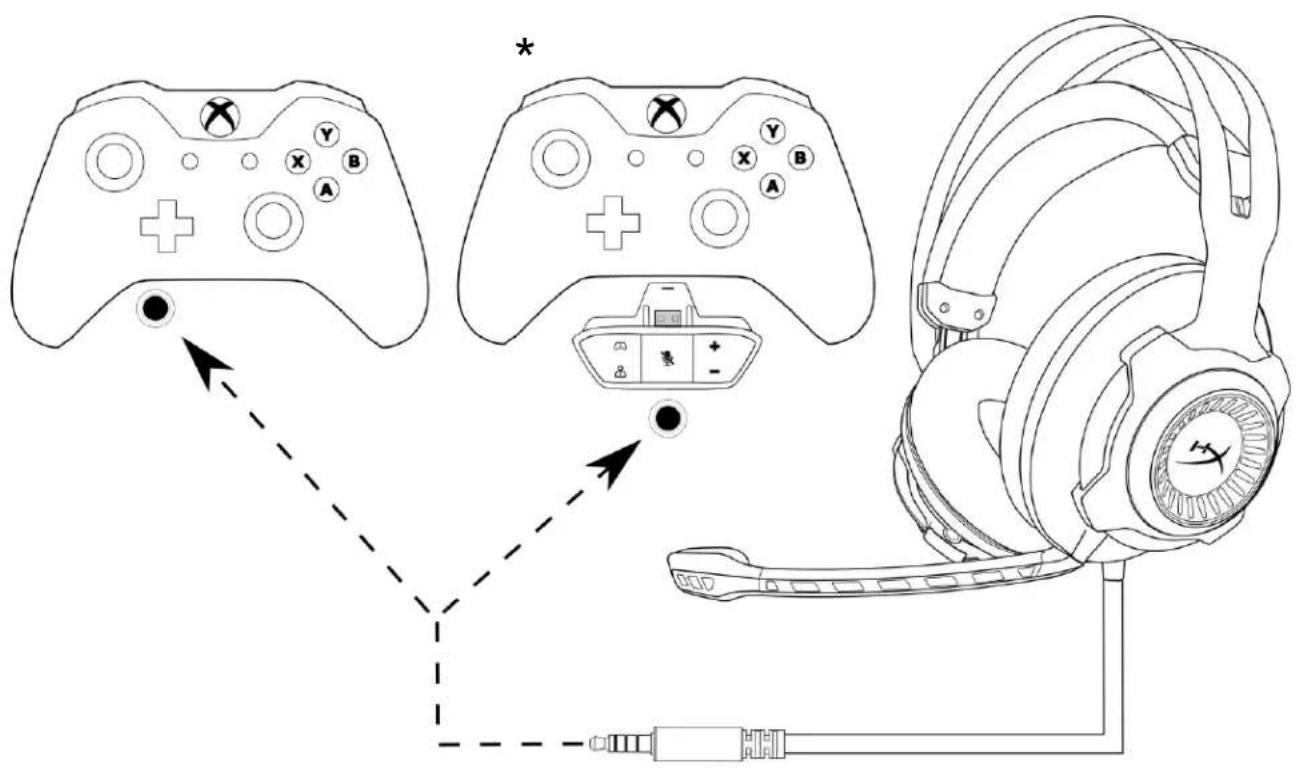 HYPERX Cloud Revolver Pro - 使用方法(Xbox One) - 2