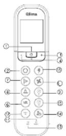 QLIMA SC5025 - Guida all'uso dei tasti funzione del telecomando - 2