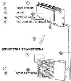 QLIMA SC5025 - ISTOTNE CZESCI - 1