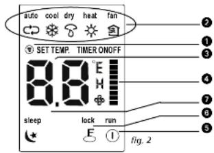 QLIMA SC5025 - Los botones de las funcciones del mando a distancia - 4