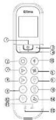 QLIMA SC5025 - Los botones de las funcciones del mando a distancia - 1