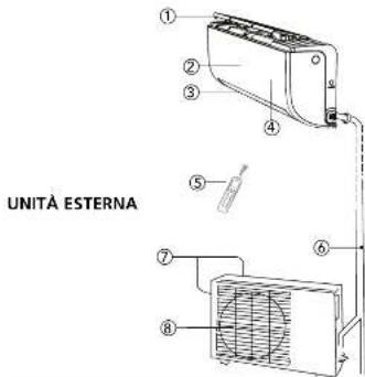 QLIMA SC5025 - UNITA INTERNA - 1
