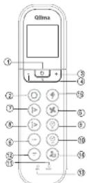 QLIMA SC5025 - Guida all'uso dei tasti funzione del telecomando - 1