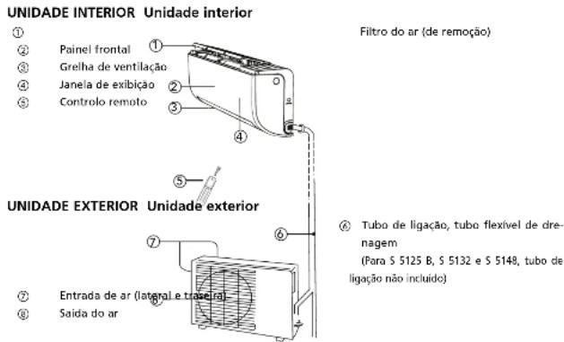 QLIMA SC5025 - Notasobre os gases fluorados - 1
