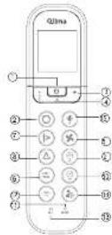 QLIMA SC5025 - Opis funkcij na daljinskem upravljalcu - 2