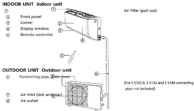 QLIMA SC5025 - Note about Fluorinated Gasses - 1
