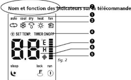 QLIMA SC5025 - Présentation des fonctions de la télécommande - 3