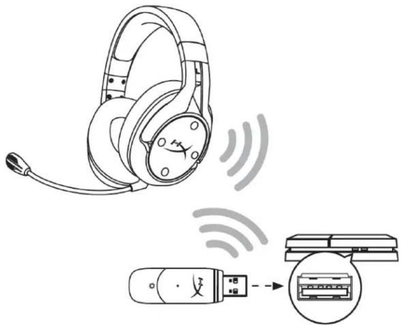 HYPERX Cloud Flight - Configuración con PlayStation 4 - 1