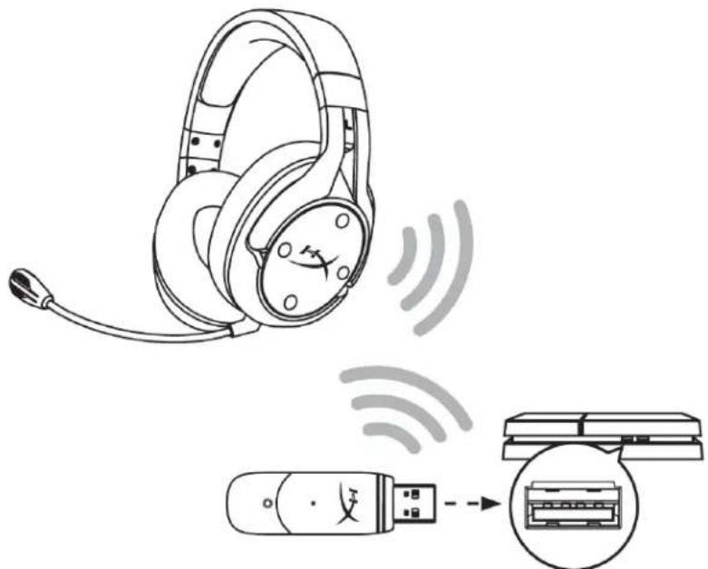 HYPERX Cloud Flight - Setting up with PlayStation 4 - 1